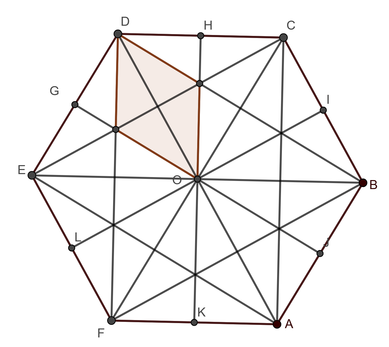 Figura 4